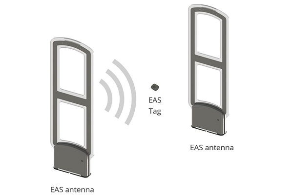 EAS Systems: Advantages for Retailers